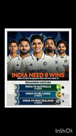 🇮🇳 8 Wins. 9 Tests. One Dream. Can India Conquer the WTC 2025–27 Challenge?