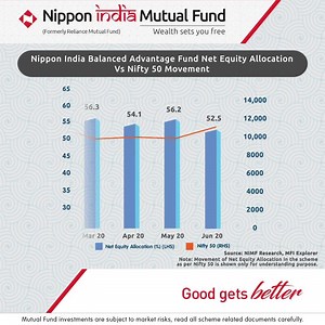 8K views · 764 reactions | Have you heard of Nippon India Balanced...