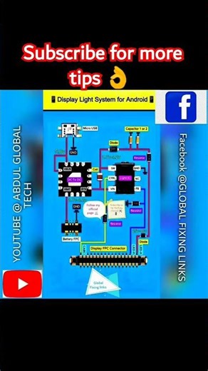 Android display light diagram #motivation #funny #memes #viralvideo