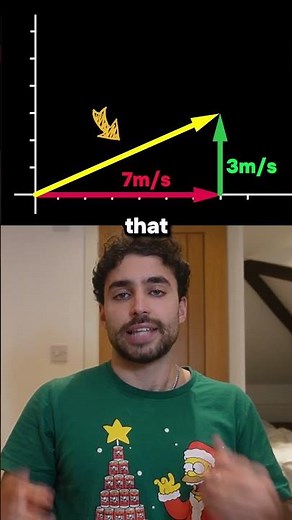 How to find the magnitude of a vector (quick AI lesson)