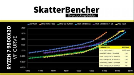 5min让你学会pbo 异步外频_2