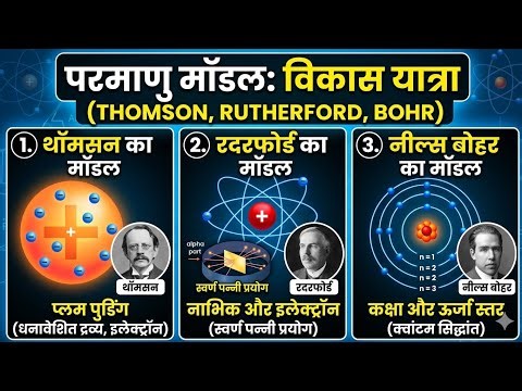 परमाणु मॉडल LDC science class by arun arora sir kalam academy | kalam academy science class by arun 