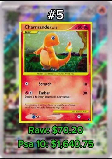 Top 10 Most Expensive Charmander Cards