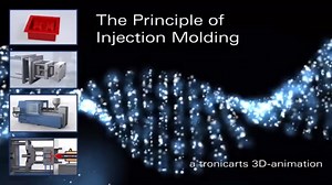 注塑成型原理，看大片儿，赏注塑，学英语，全不误！