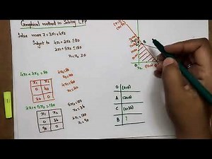LPP Solution by Graphical Method|GAMAT101 Group A Mathematics for Information Science |Part 7