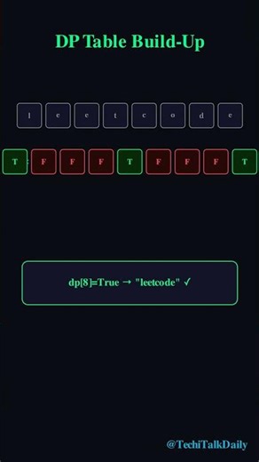 How Google Autocomplete Actually Works | Word Break DP Explained #leetcode #dsa #interviewprep