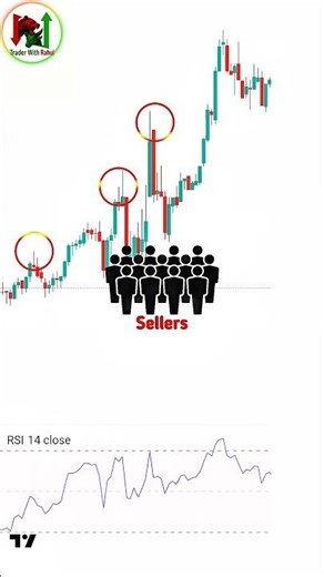Spinning Top Candaldtick Pattern ( Stock Market)