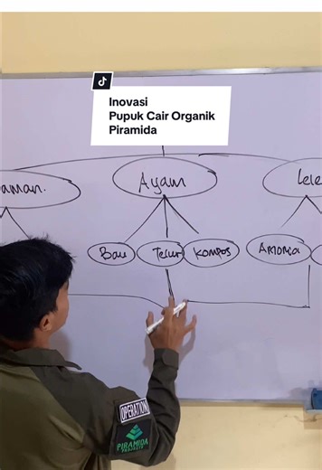 Inovasi Pupuk Organik: Proyek Ketahanan Pangan