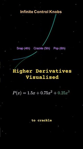 Why Infinite Series are just 'Control Knobs'? #visualmath #mathtricks #stem #vedicmaths #mathisfun