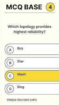 Network Topologies | Bus, Star, Ring, Mesh | Most Repeated MCQs 🔥(FPSC, KPPSC, PPSC, ETEA, NTS)