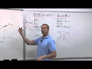 BEC Exam Cost Accounting