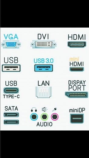 Important Computer Ports Everyone Must Know! #tutorial #computer #basic #knowledge #shorts
