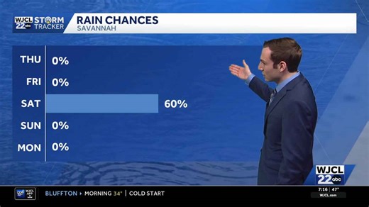 Sunny start to 2026, but rain returns on Saturday for SE Georgia and the Lowcountry