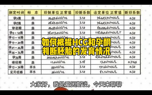 如何根据HCG和孕酮判断胚胎的发育情况