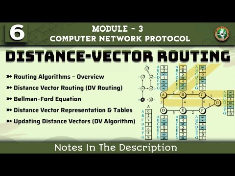6 ROUTING ALGORITHMS Distance Vector Routing Explained | Module 3 7th Sem CNP ECE VTU