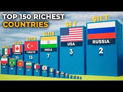 Top 150 Richest Countries 2024