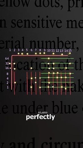 UB_EXPLAINS on Instagram: "How Printer Tracking Dots Work 🖨️🔍 Every time you print a page, your printer might be leaving a secret code you can’t see. 👀 They’re called tracking dots — tiny yellow dots, invisible to the eye, scattered across the paper. 🟡📄 These dots hide info like the printer’s serial number, date, and time of printing. ⏰🔐 Governments and investigators can use them to trace where a document came from. 🕵️‍♂️ So yes… your printer might be snitching on you. 😳 💬 Did you know 
