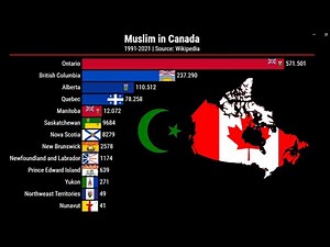 Muslim Population in Canada | 1991-2021