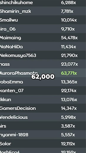 The Longest Map in osu!