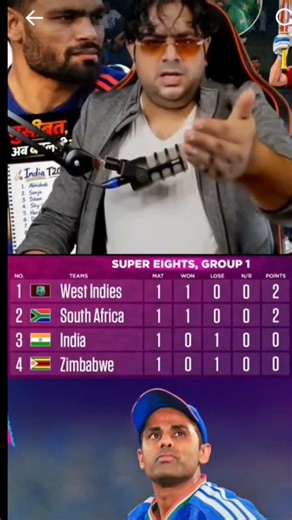 Indian ka semi final qualification map ab cricinfo #trending #cricket #india #indiacricket #icc