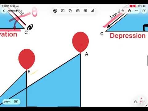 Quick Concept of application of trigonometry 