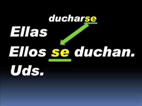 Reflexive Verbs and Pronouns in Spanish