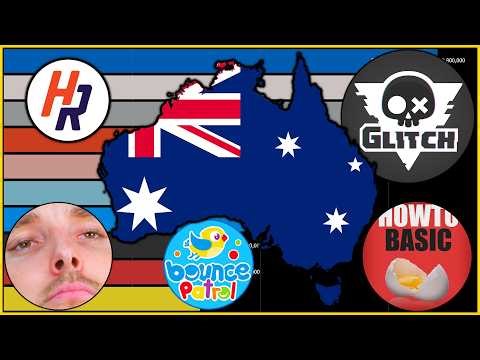 Most Subscribed Australian Channels 2005-2026 | GLITCH, HowToBasic, LazarBeam, Lachlan