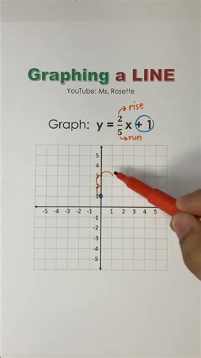 Graphing the line of y=(2/5)x+1 #graph #geometry #line