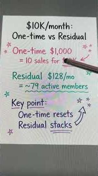 One-Time Sales vs Residual Income: The Simple $10K/Month Math