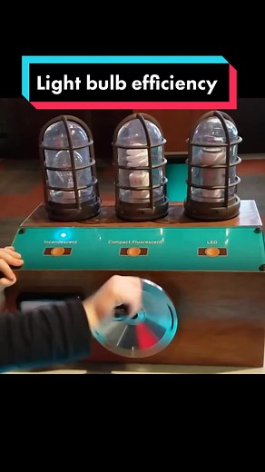 Light Bulb Efficiency: Maximizing Lumens per Watt