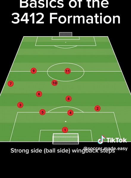Basics of the 3412 Formation. Popular formation in Italy. #soccer #tactics #formation