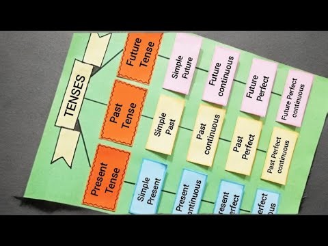 Tenses Chart | Tenses English Grammar TLM | Tenses Project #tenseschart #englishgrammarchart