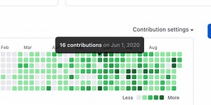 Day 100 : #100DaysofCode - I DID IT!