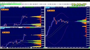 sierra chart 基础操作#黄金 #交易 #技术分析 #