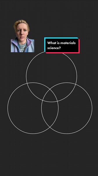 Understanding Materials Science: A Closer Look at this Intriguing Field