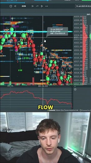 Absorption reversal setup using bookmap #orderflow
