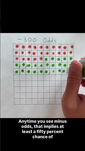 Sports betting odds explained in 34 seconds #bettingstrategy