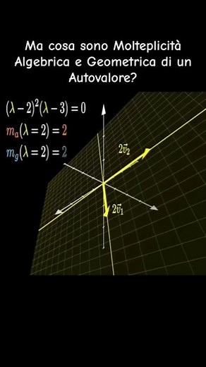 But what are Algebraic and Geometric Multiplicity of an Eigenvalue?