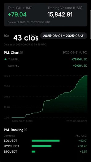 43 Trades, 100% Win Rate: My Bot's Monthly Results Revealed! 📈💯