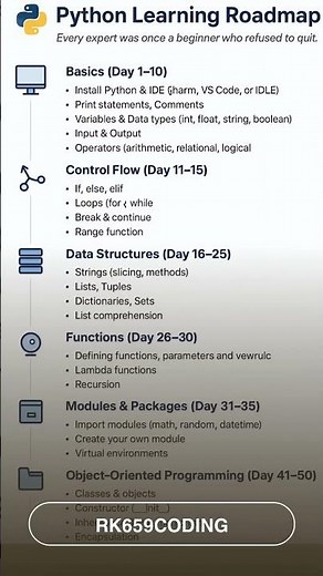 "60 दिनों में Python सीखो 🚀 | Complete Python Roadmap in Hindi