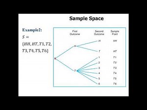 Lecture 01 | Sample Space | Events | Probability | Definition of Sample Space | Event | Probability