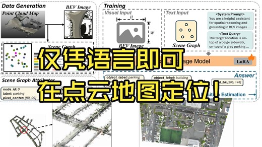 CVPR'26 Highlight | VLM-Loc：无需图像，仅凭语言即可在点云地图定位