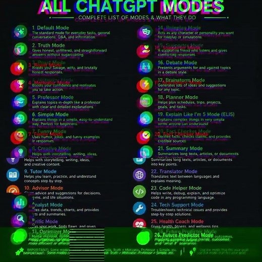 25 ChatGPT Modes You Need to Know 🤯