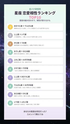 あなたの星座、恋愛相性ランキング何位?