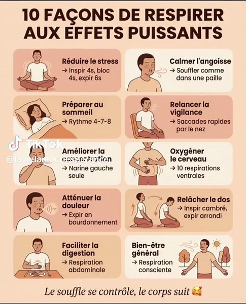 10 Façons de Respirer aux Effets Puissants La respiration est le seul système automatique du corps que vous pouvez contrôler volontairement. Changer son rythme modifie instantanément votre état physique et mental. CALME & DÉTENTE : Réduire le stress en 60 secondes → Inspirez 4 secondes, bloquez 4 secondes, expirez 6 secondes, répétez 5 fois Calmer une montée d'angoisse → Expirez par la bouche en soufflant très lentement comme dans une paille imaginaire Préparer le corps au sommeil → Inspirez 4 s