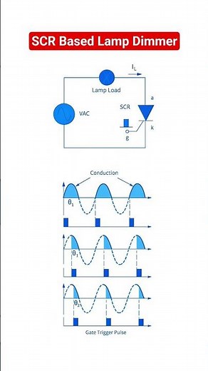 Phase control dimmer based on SCR(Silicon Controlled Rectifier)