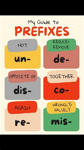 prefixes #youtubeshorts #viralvideo #learning #englishgrammar