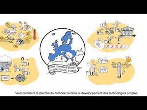 Comment fonctionne le système d'échange de quotas d'émissions européen?