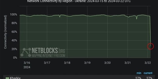 Widespread internet outages in Ukraine following Russian missile attack