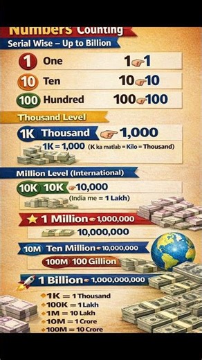 How To Say Numbers In English - Hundred To Billion #speakenglish #esl #letstalk